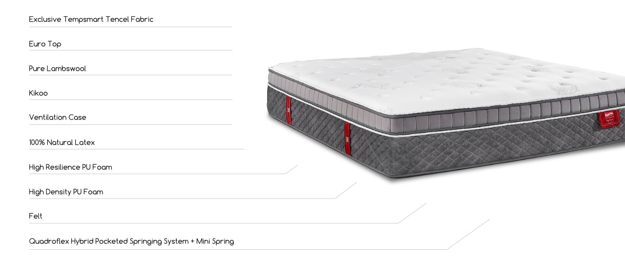 Tempsmart Regis I mattress layer R1